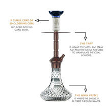 Load image into Gallery viewer, COCOYAYA Conquer Series Gene Hookah Coffee ( Cut Glass Base )(with bag)