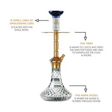Load image into Gallery viewer, COCOYAYA Conquer Series Gene Hookah Golden ( Cut Glass Base )(with bag)