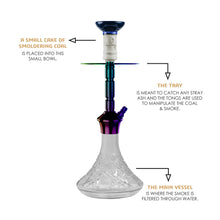 Load image into Gallery viewer, COCOYAYA Conquer Series Gene Hookah Rainbow ( Transparent Base )(with bag)