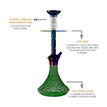 Load image into Gallery viewer, COCOYAYA Conquer Series Gene Hookah Rainbow ( Green Base )(with bag)