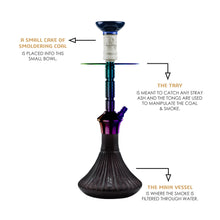 Load image into Gallery viewer, COCOYAYA Conquer Series Gene Hookah Rainbow ( Black Base )(with bag)