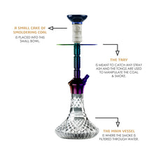 Load image into Gallery viewer, COCOYAYA Conquer Series Gene Hookah Rainbow ( Cut Glass Base )(with bag)