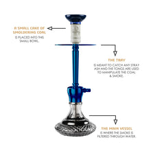 Load image into Gallery viewer, COCOYAYA Conquer Series Felix Hookah Blue(with bag)