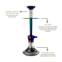 Load image into Gallery viewer, COCOYAYA Conquer Series Felix Hookah Rainbow(with bag)