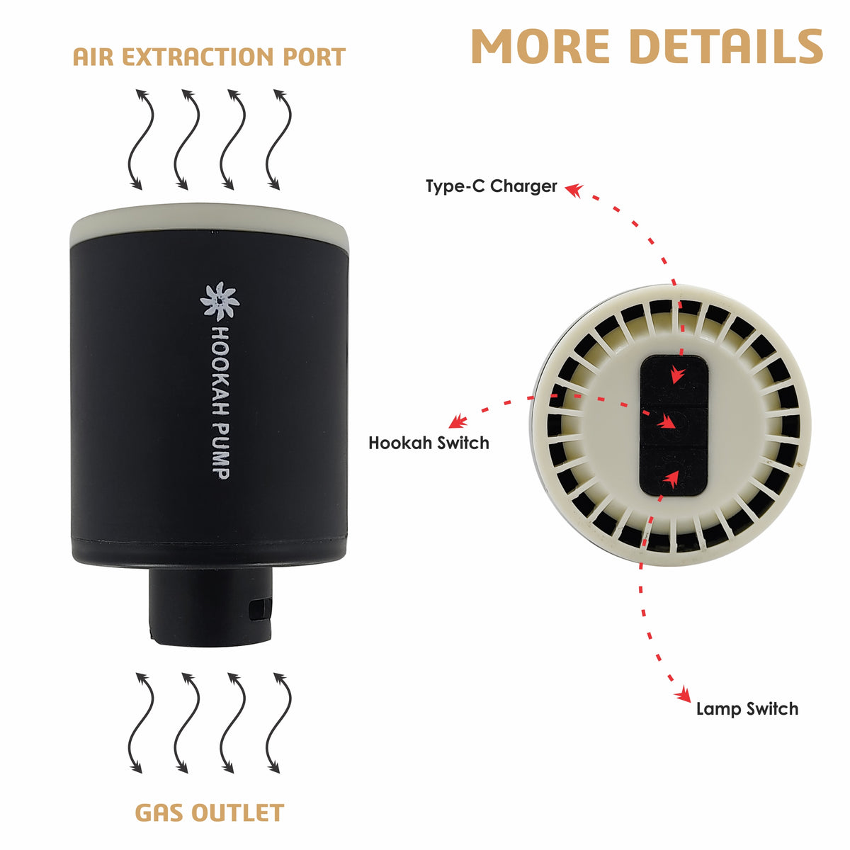 COCOYAY Electric Hookah Pump Kit with 1300 mAh Rechargeable Battery Le