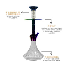 Load image into Gallery viewer, COCOYAYA Conquer Series Gene Hookah Rainbow ( Transparent Base )
