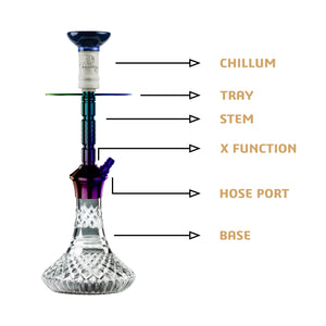 COCOYAYA Conquer Series Gene Hookah Rainbow ( Cut Glass Base )