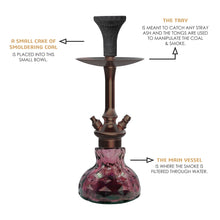 Load image into Gallery viewer, COCOYAYA Domino Series Oakley Hookah Coffee ( Purple Base )
